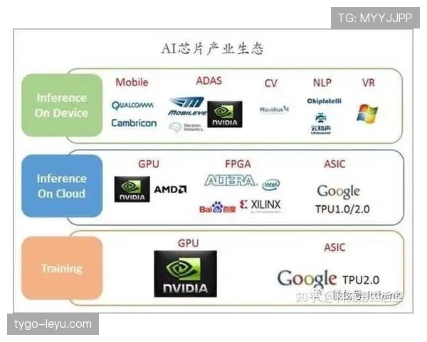 从特朗普创世纪计划到Meta巨资购芯片，AI算力如何重塑足球数据分析？